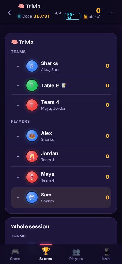 The Scores tab with the paper team Table 9