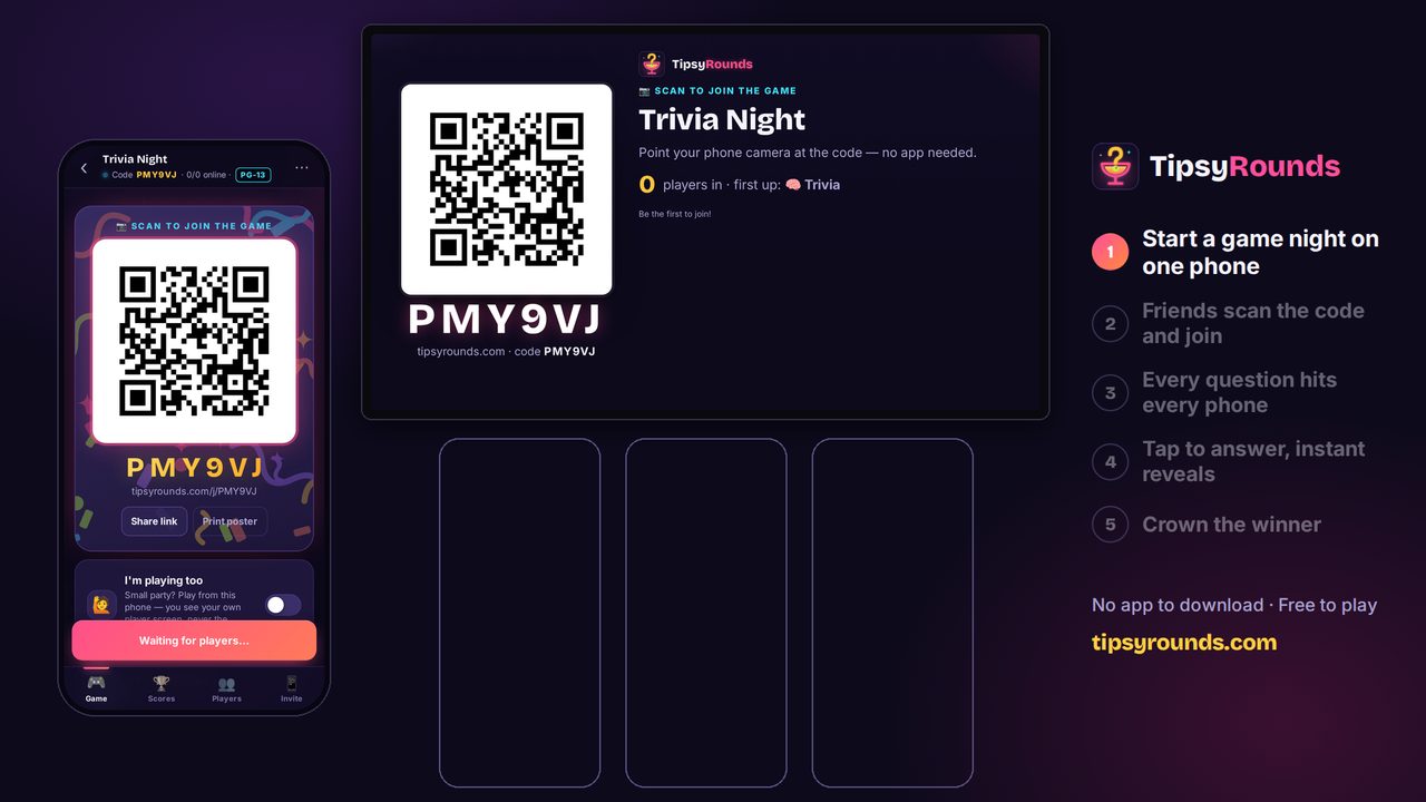 A real TipsyRounds game: the host starts on one phone, three friends scan and join, the question hits every phone and the TV, and the winner gets the podium.